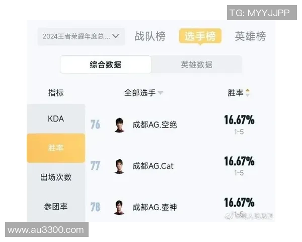 KPL年度总决赛晋级积分榜更新AG超玩会稳居第一名